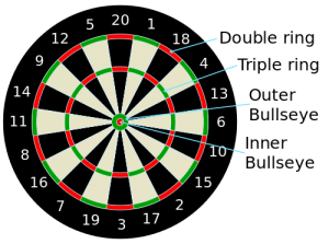 Dartskive point diagram