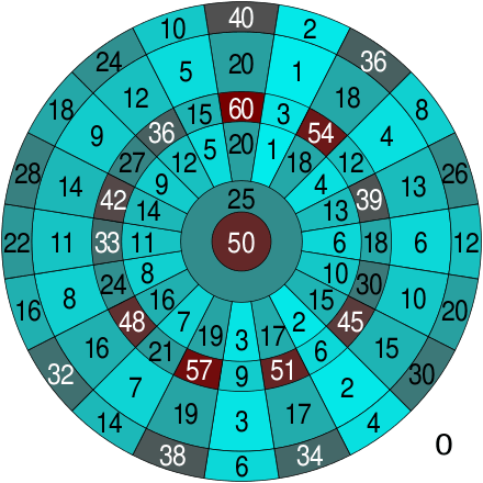 koster dart? Alt om dartskiver, dartpile og dart regler!